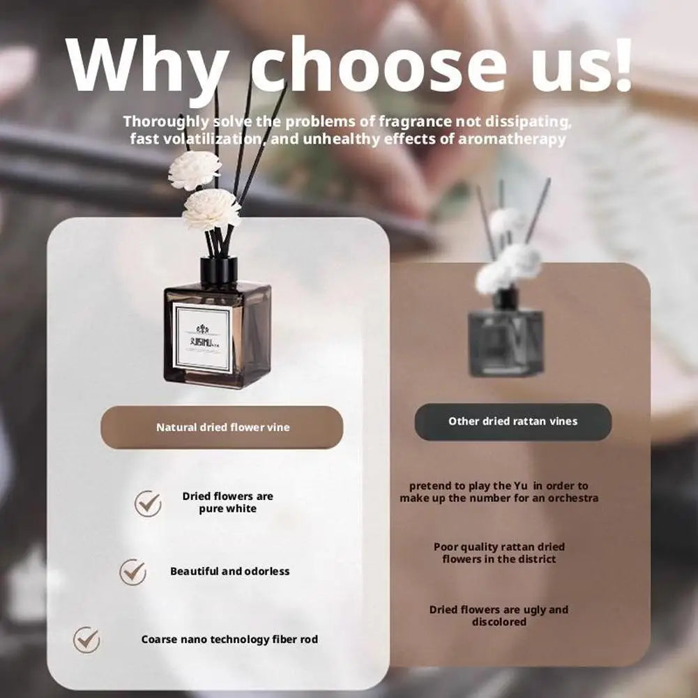 Reed Diffuser Set For Bathroom Air Fresheners,Jasmine Scented Oil Diffuser With Sticks,Aromatherapy Oil Reed Diffuser Home Decor