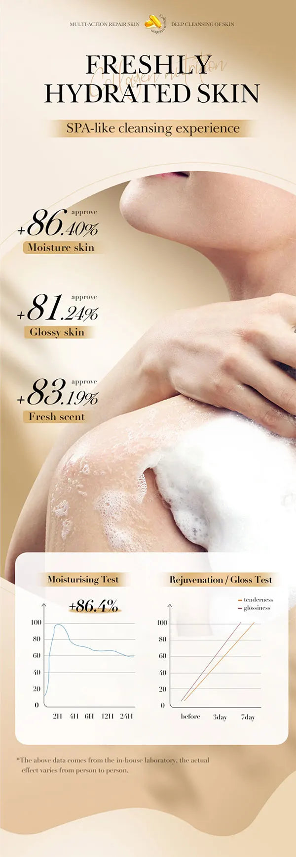 Collagen Gentle And Moisturizing Deep Cleansing Face And Bath Soap Long-Lasting Fragrance Handmade Soap